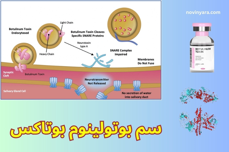 سم بوتولینوم بوتاکس